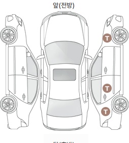 Первая проекция автомобиля