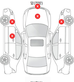 Первая проекция автомобиля