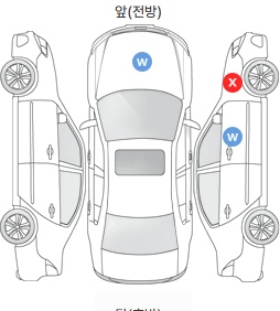 Первая проекция автомобиля