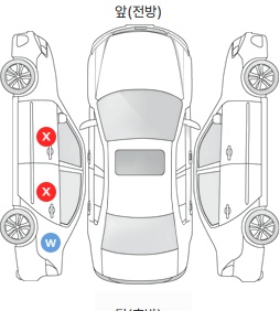 Первая проекция автомобиля