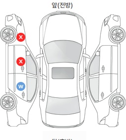 Первая проекция автомобиля
