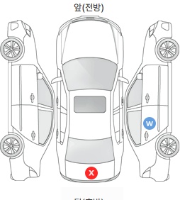 Первая проекция автомобиля