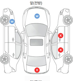 Первая проекция автомобиля
