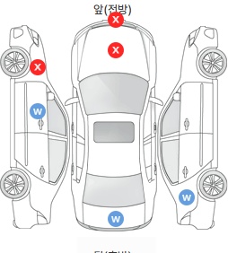 Первая проекция автомобиля