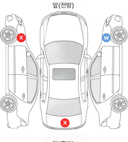 Первая проекция автомобиля