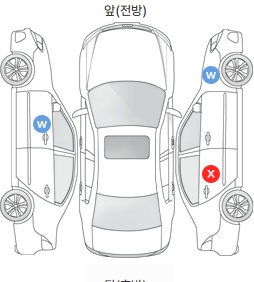 Первая проекция автомобиля