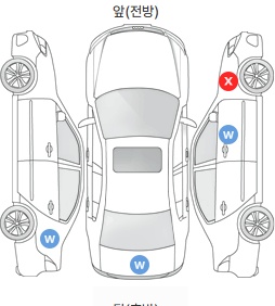 Первая проекция автомобиля