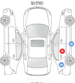 Первая проекция автомобиля