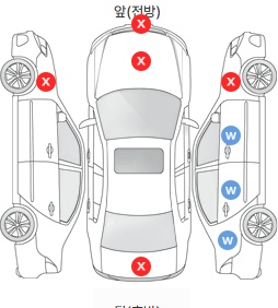 Первая проекция автомобиля