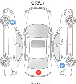 Первая проекция автомобиля