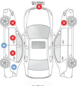 Первая проекция автомобиля