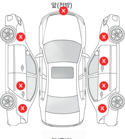 Первая проекция автомобиля