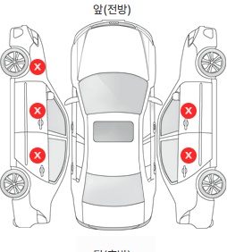 Первая проекция автомобиля