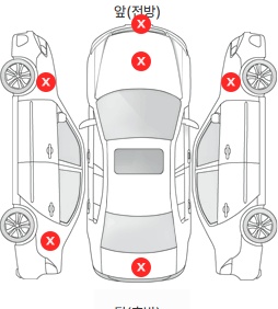 Первая проекция автомобиля