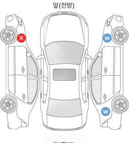 Первая проекция автомобиля