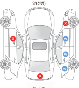 Первая проекция автомобиля