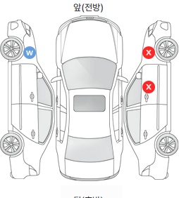 Первая проекция автомобиля