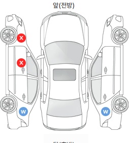 Первая проекция автомобиля