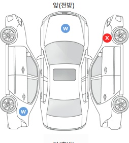 Первая проекция автомобиля