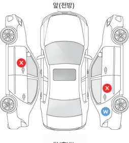 Первая проекция автомобиля