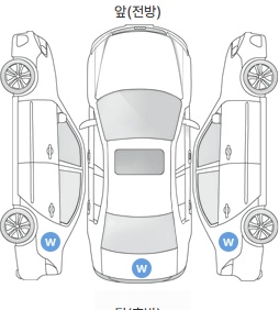 Первая проекция автомобиля