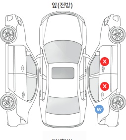 Первая проекция автомобиля