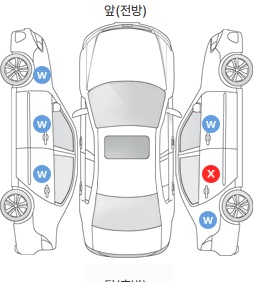 Первая проекция автомобиля