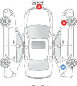 Первая проекция автомобиля