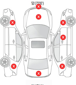 Первая проекция автомобиля
