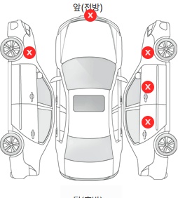 Первая проекция автомобиля