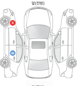 Первая проекция автомобиля