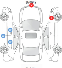 Первая проекция автомобиля