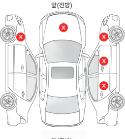 Первая проекция автомобиля