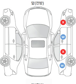 Первая проекция автомобиля