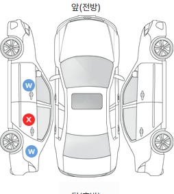 Первая проекция автомобиля