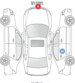Первая проекция автомобиля