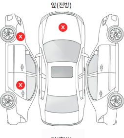Первая проекция автомобиля