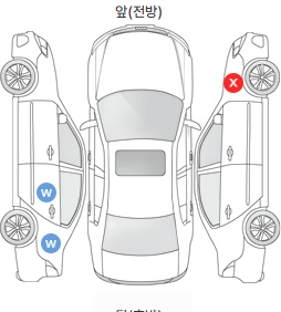 Первая проекция автомобиля