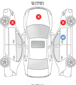 Первая проекция автомобиля