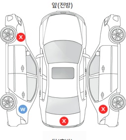Первая проекция автомобиля