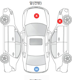 Первая проекция автомобиля