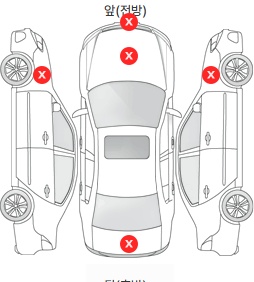 Первая проекция автомобиля