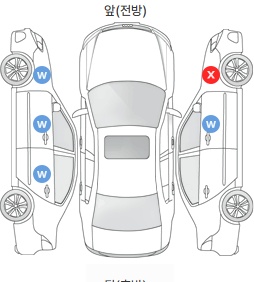 Первая проекция автомобиля