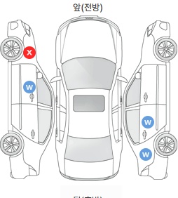 Первая проекция автомобиля