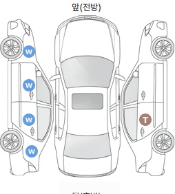 Первая проекция автомобиля