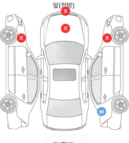 Первая проекция автомобиля