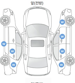 Первая проекция автомобиля