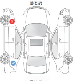 Первая проекция автомобиля