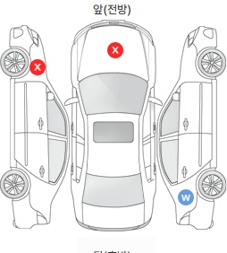 Первая проекция автомобиля
