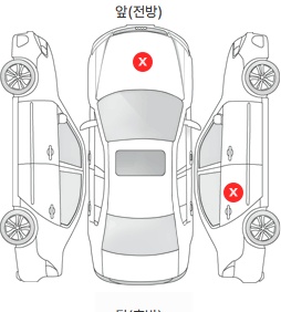 Первая проекция автомобиля